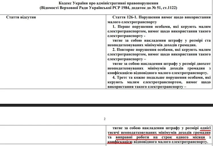 скригшот статті 126-1 про штрафи для електросамокатів у законопроєкті 15283